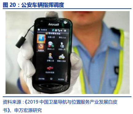 卫星导航深度报告：3000亿元北斗产业链即将爆发