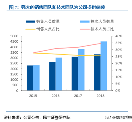 激光行业专题之大族激光深度解析