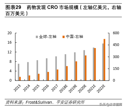 生物医药行业2020年深度研究：寻找风雨中的世外桃源