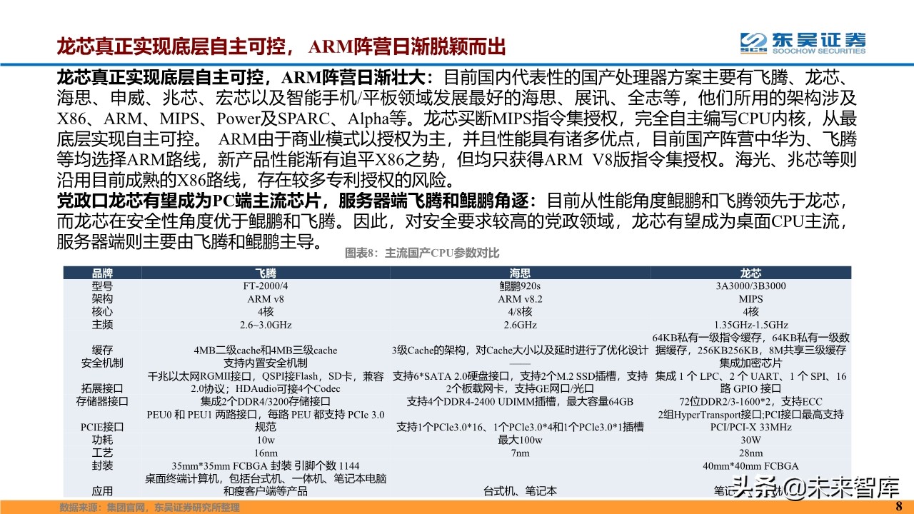 计算机行业2020年度投资策略报告（87页）