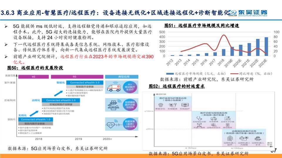 5G应用深度研究：探寻最具价值的5G四大应用主线