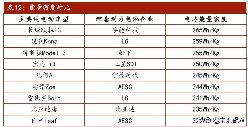 软包动力电池行业专题报告：软包电池开辟动力电池新赛道