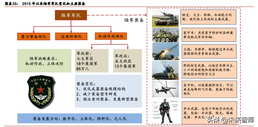 航天及军工行业投资策略：布局核心成长公司