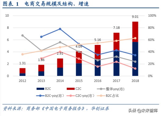 电商代运营行业专题报告：驱动传统变革，机遇挑战并存