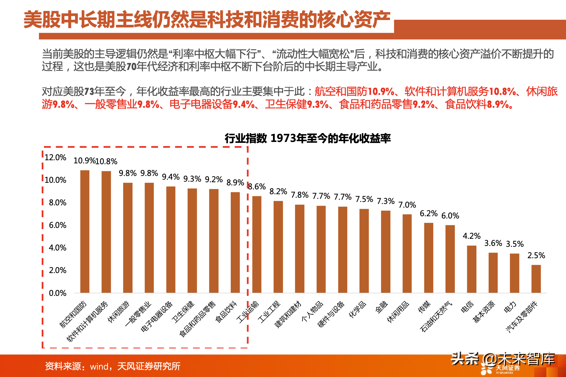对比A股美股：A股是少数公司的牛市，亟待升级