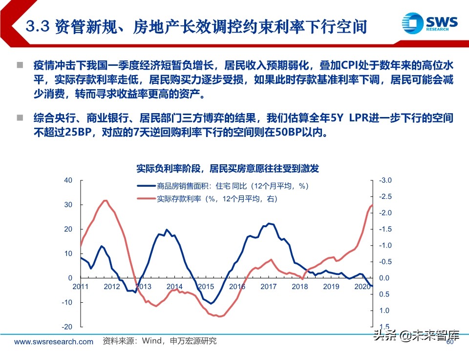 2020年中宏观经济展望：引而不发