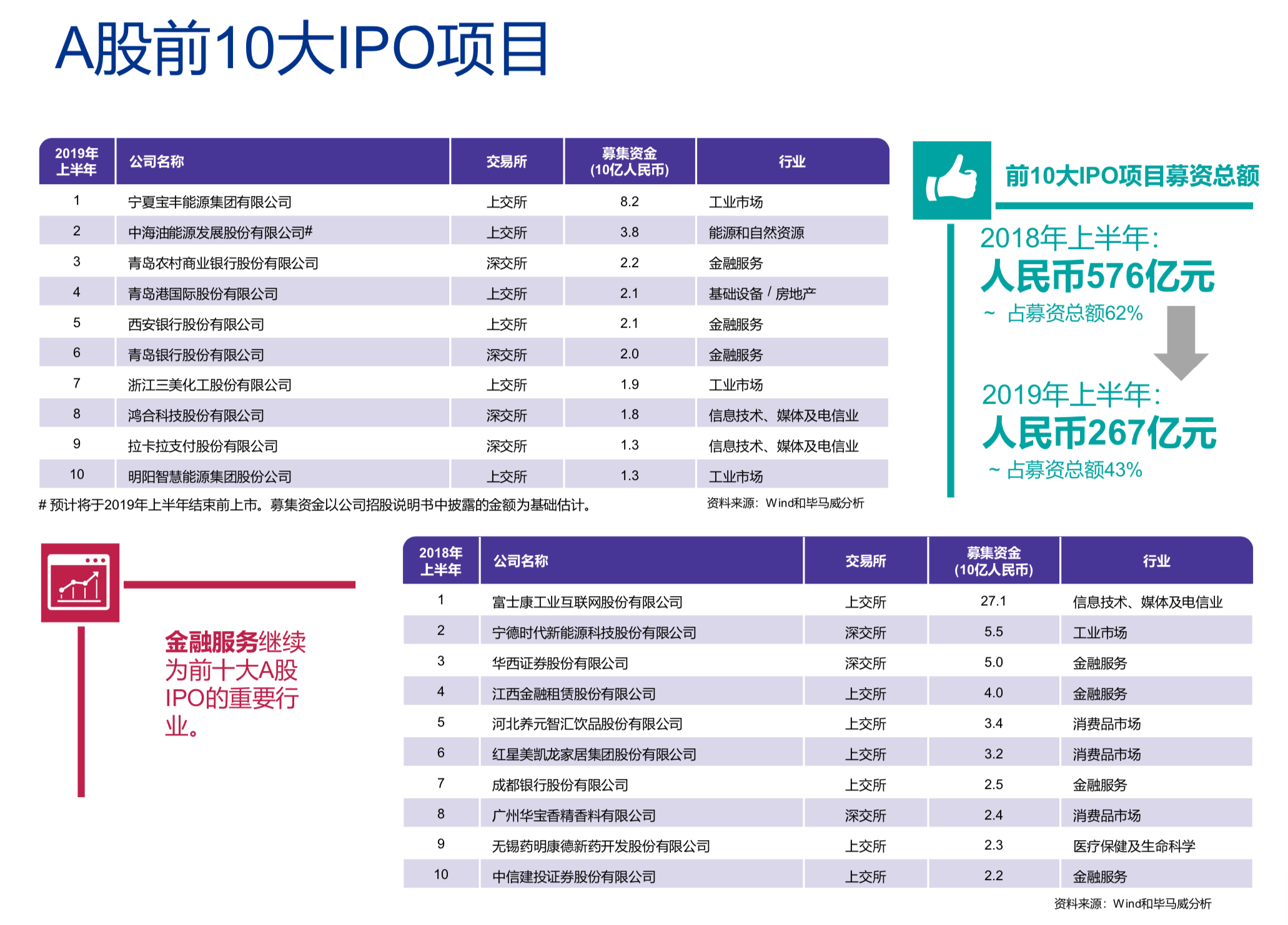 中国内地和香港2019年度IPO及其他资本市场发展回顾与展望
