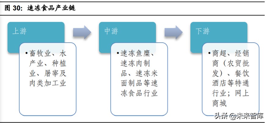 食品行业深度报告：多维制胜，细分赛道，“方便+”价值广阔