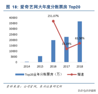 爱奇艺深度解析：中国视频付费领军者