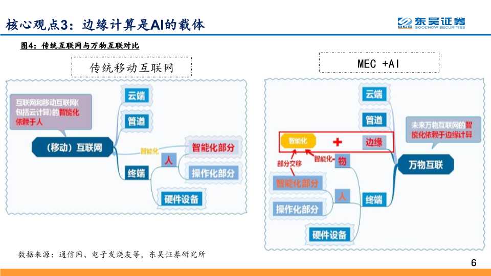 5G应用深度研究：探寻最具价值的5G四大应用主线
