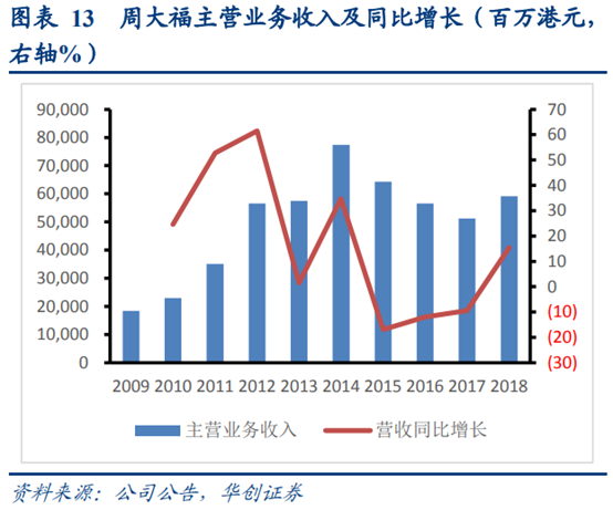 珠宝首饰行业深度研究：香港珠宝品牌发展经验借鉴