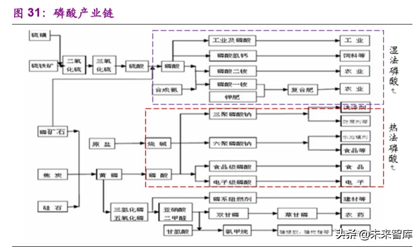 磷产业链专题报告：产能紧缩叠加环保趋严，供需格局有望反转