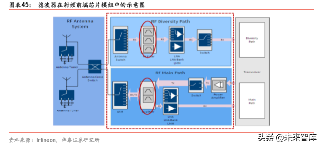 5G产业链之射频前端芯片国产化机会深度分析