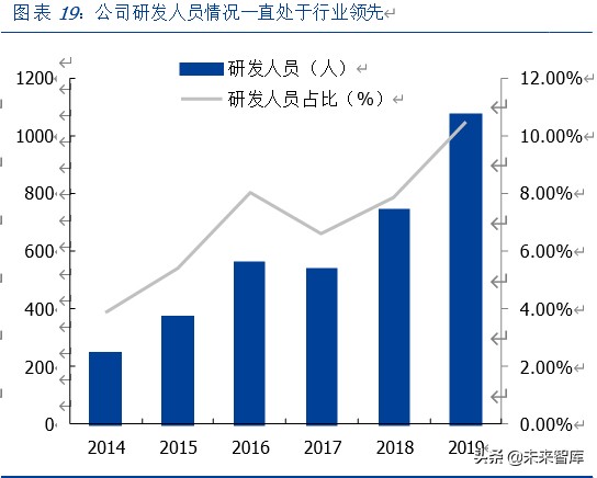 华泰证券深度解析：科技赋能、战略前瞻的行业先行者