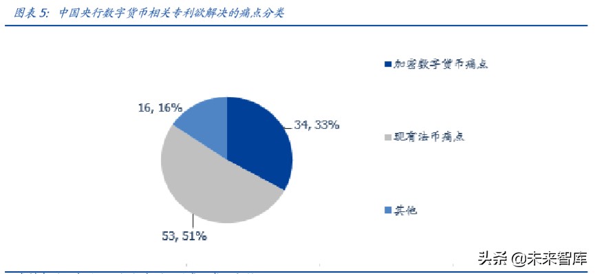 央行数字货币专题报告：透过专利看“超级货币”蓝图