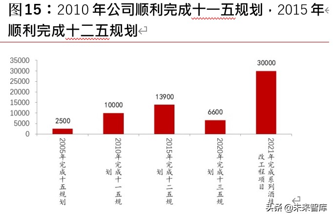 白酒行业深度报告：探析本轮“新基建”对白酒行业影响