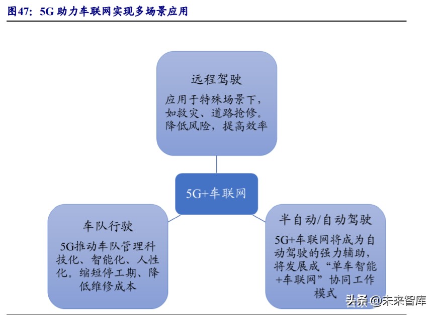 物联网行业深度报告：5G赋能，万物互连