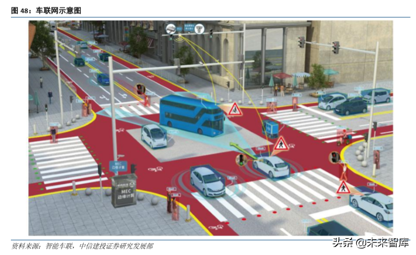 通信行业研究与2020投资策略：四大趋势，两大主线