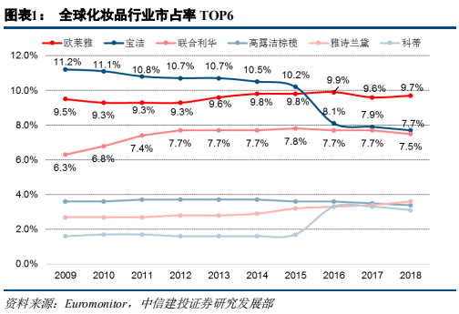 快消巨頭寶潔深度研究：百年繁榮與衰落