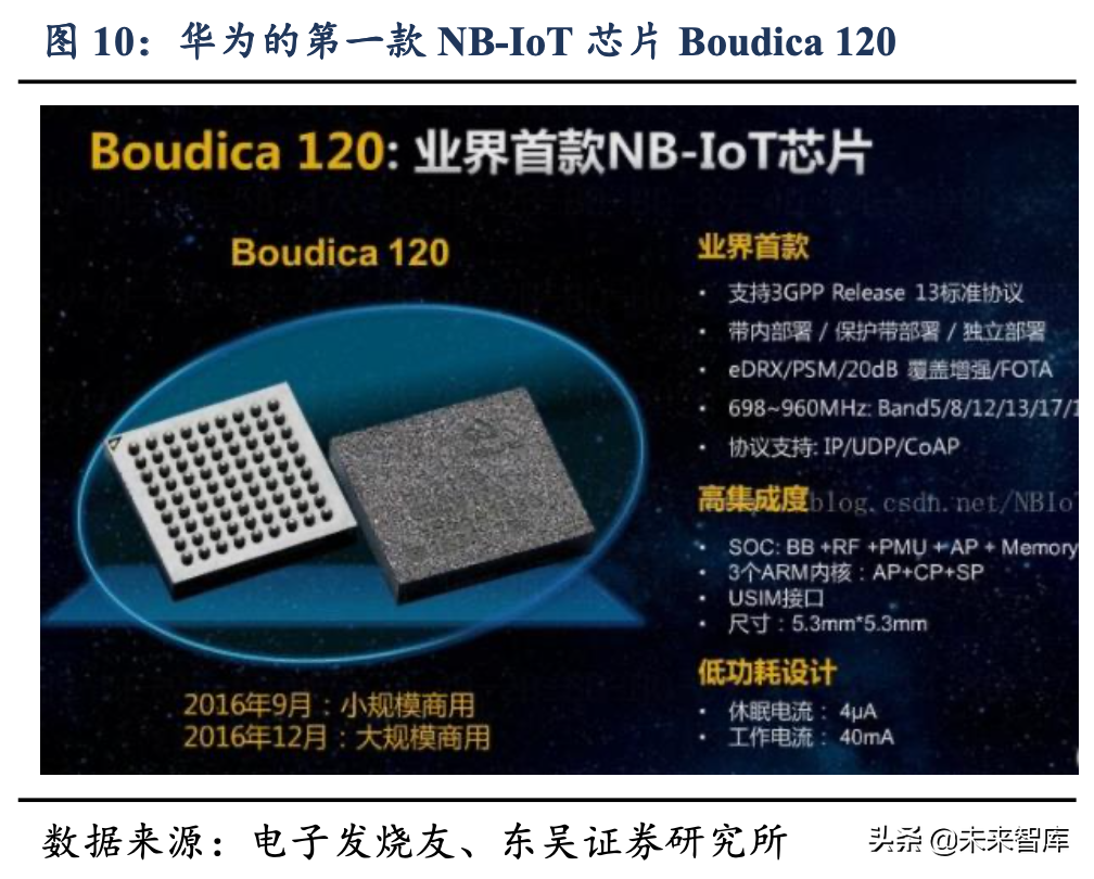 物联网专题报告：NB-IoT推广速度超预期，智能水表等有望爆发