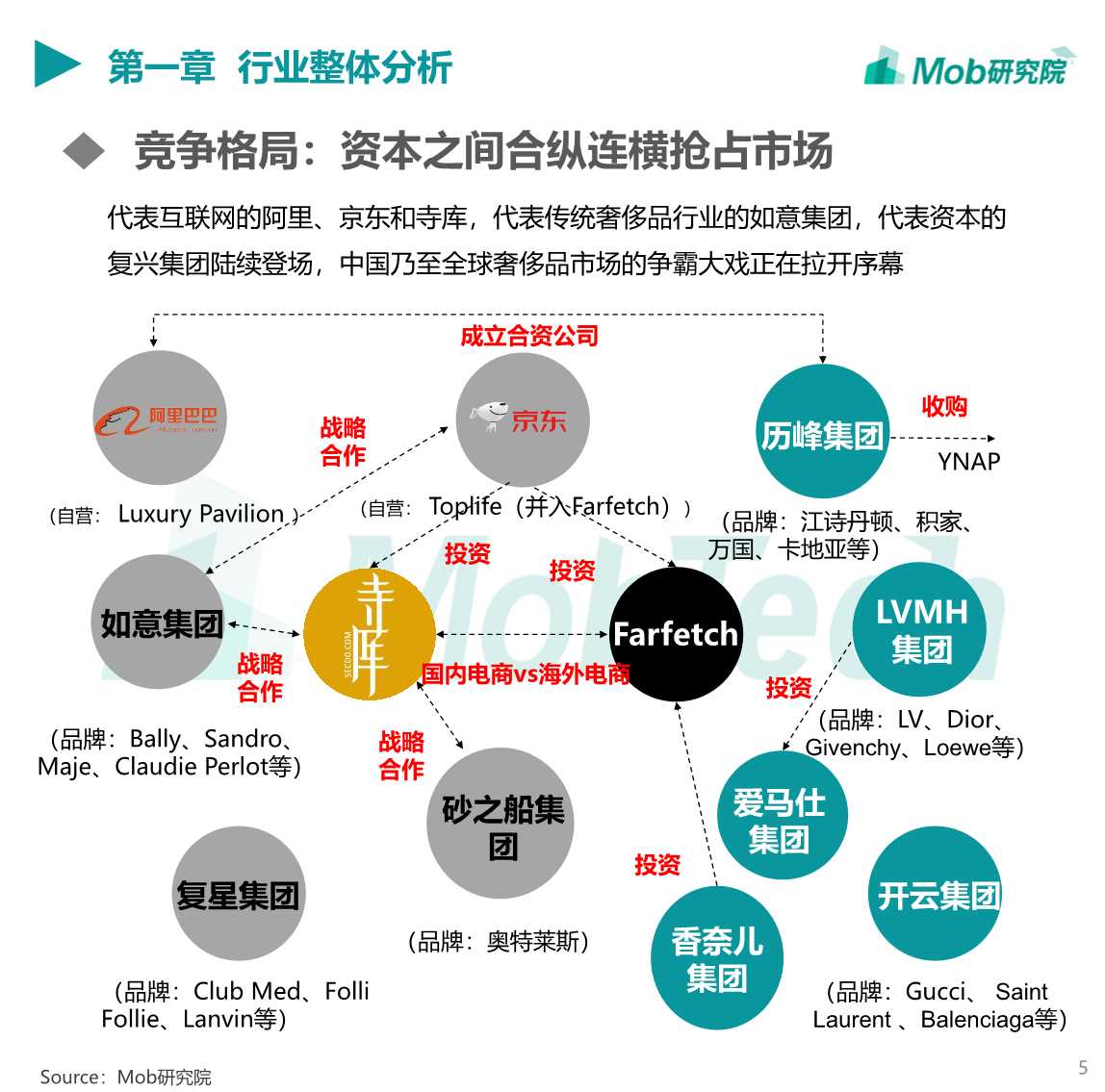 2019中国奢侈品行业洞察