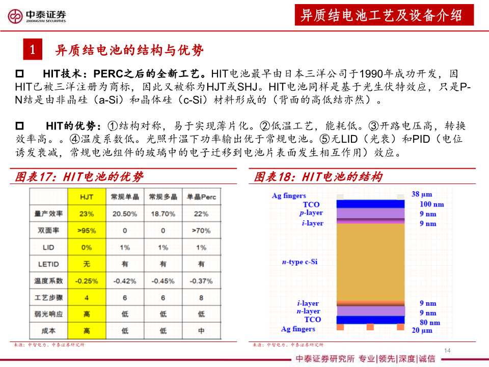 异质结太阳能电池设备行业分析报告