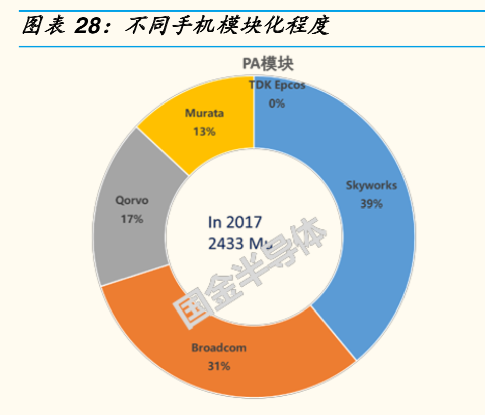 5G射频前端专题报告：机会、空间与竞争格局分析