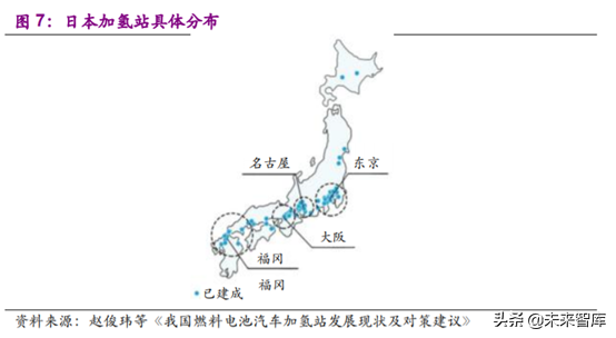 燃料电池专题报告之加氢站深度研究