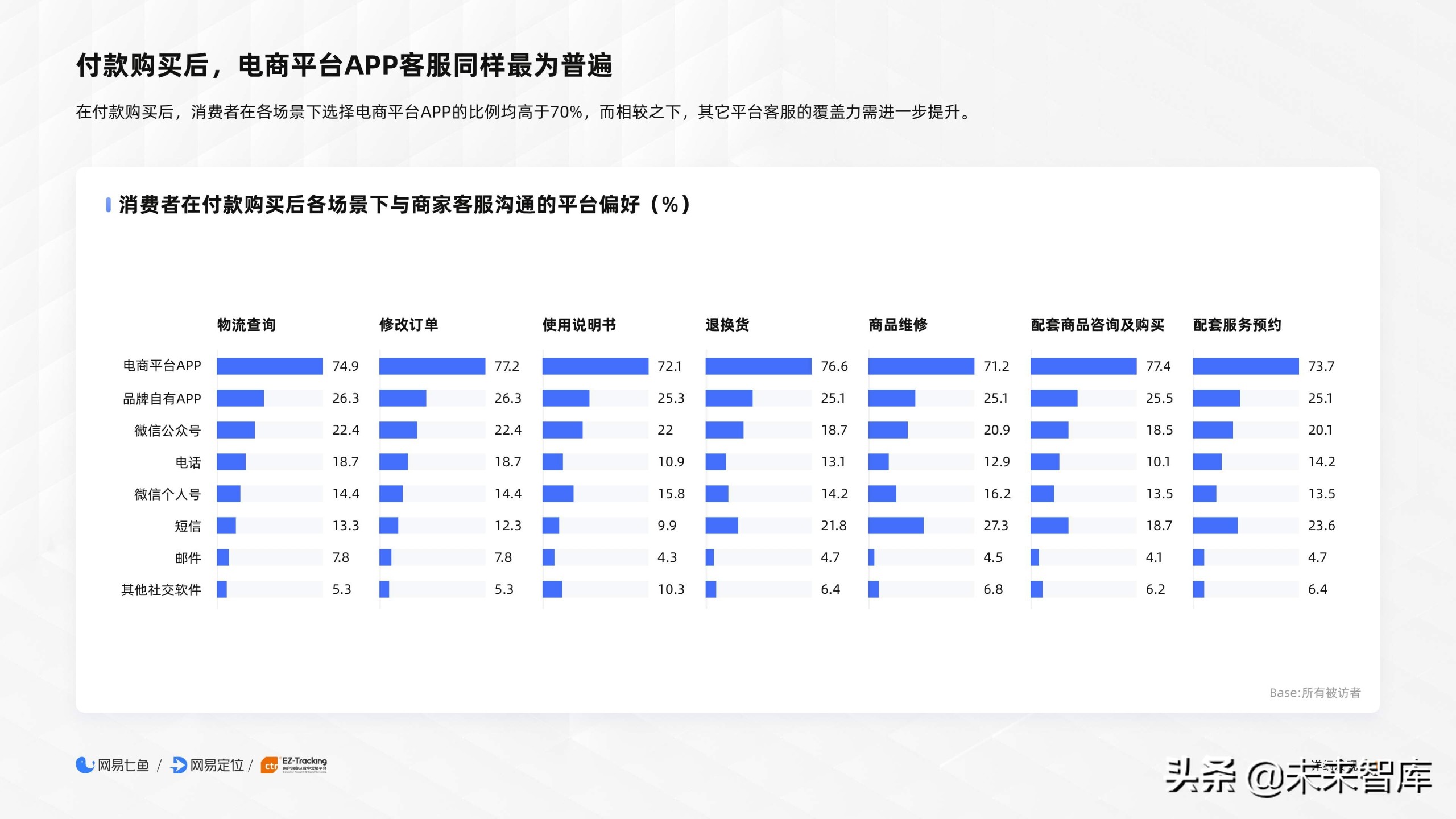 2020电商客户服务体验报告