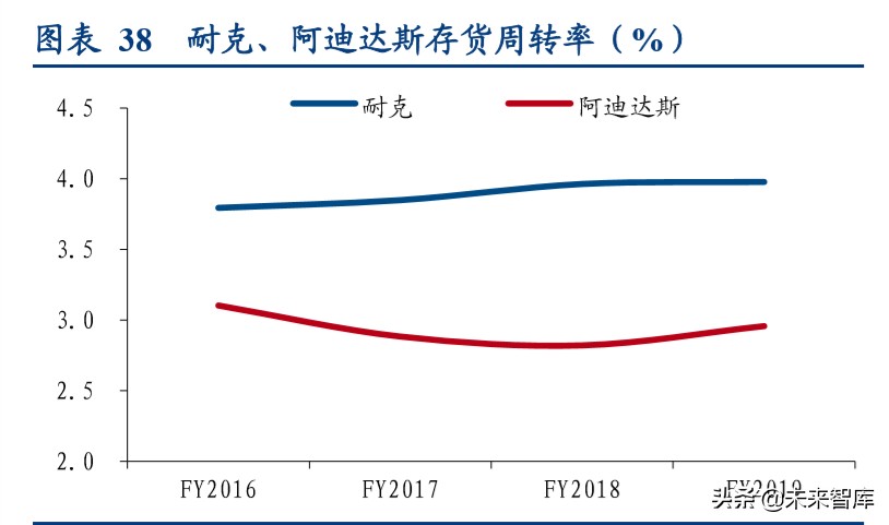 国际运动服饰行业深度报告：赛道优质花并蒂，国际启蒙前路明