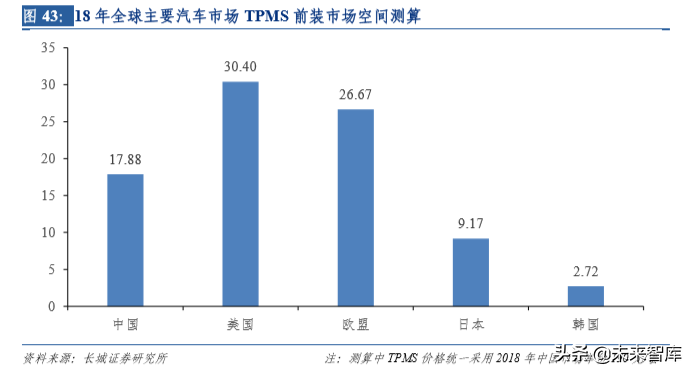 汽车电子专题报告之保隆科技深度解析