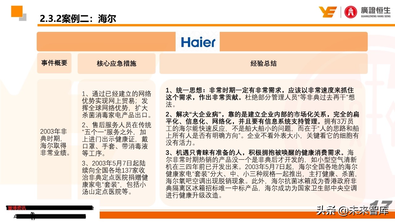 最新疫情跟踪及教培企业最全自救手册