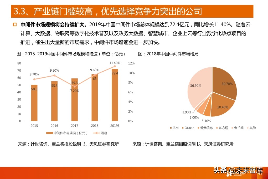 5G产业深度报告：从基础设施到产业应用全面盘点（94页）