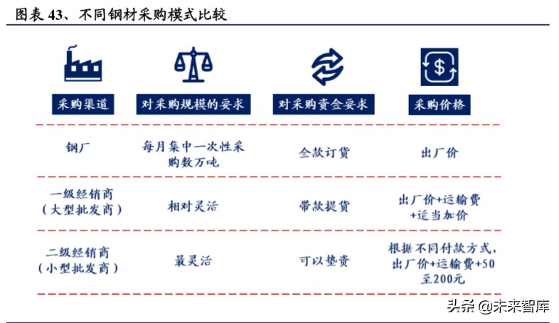 装配式建筑行业深度研究报告：装配式行业全景图