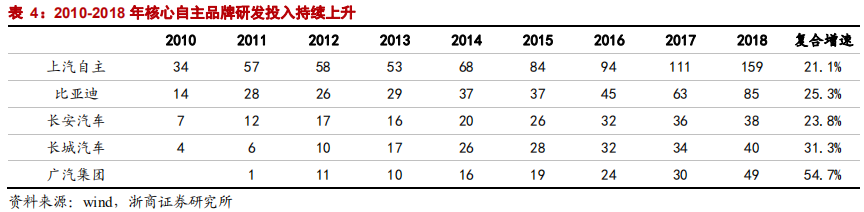乘用車比較研究報告：自主SUV和轎車，命運幾何？