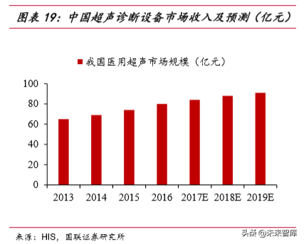 医疗器械行业深度报告之医疗影像篇