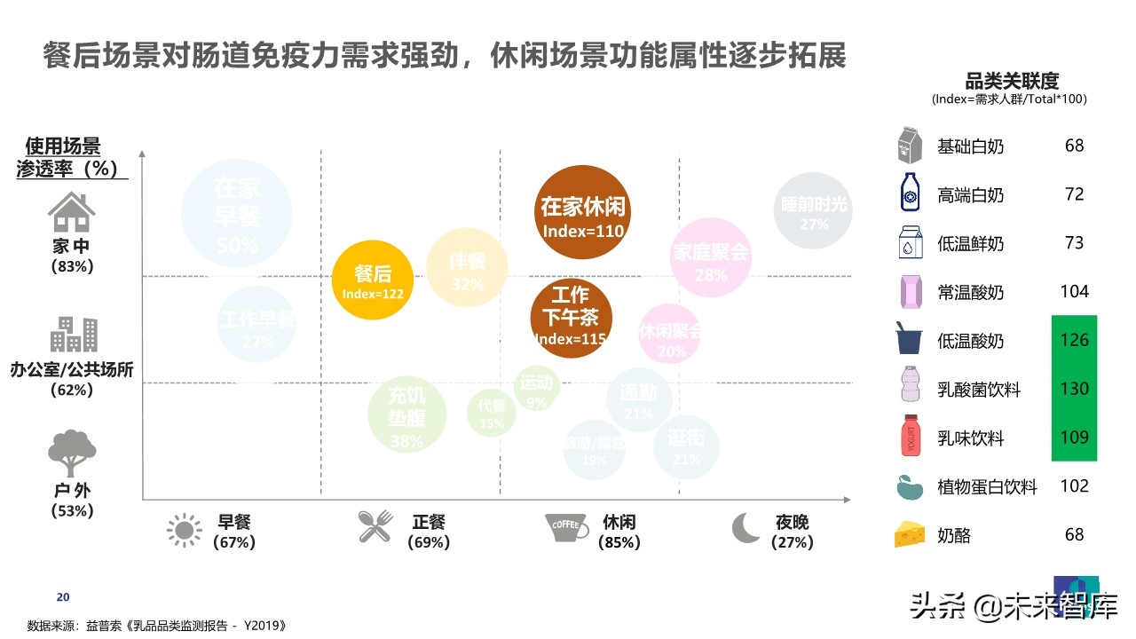 疫情之下乳品消費行為觀察及展望