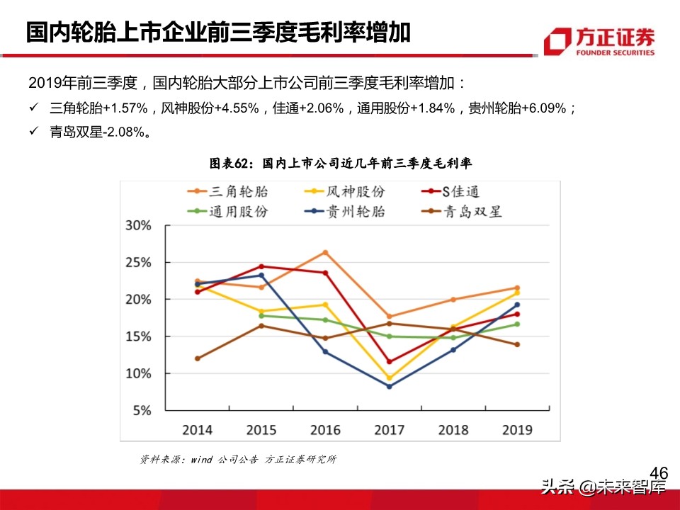 轮胎行业深度报告：轮胎企业盈利为何大幅分化？