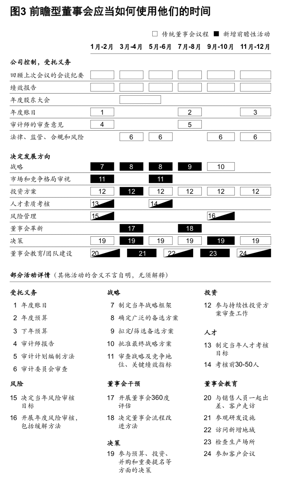麦肯锡：金融机构兴旺与衰败的关键（110页）