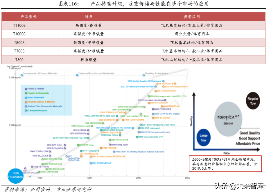 碳纤维行业深度研究：技术、市场、格局、标杆启示
