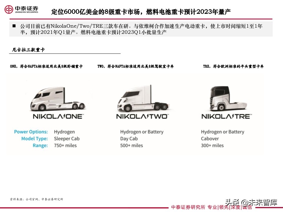 重卡专题研究：燃料电池重卡大势所趋，产业化有望提速