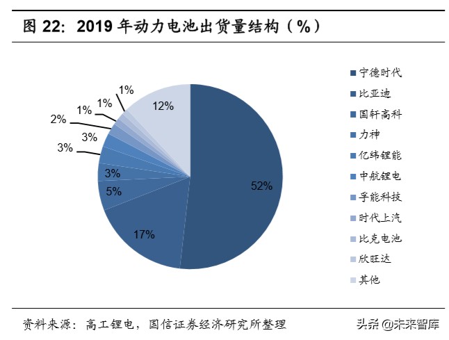 锂电产业链深度研究：全球化浪潮下的锂电产业链梳理