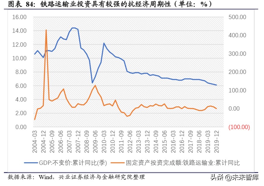 新基建深度报告：新基建开启创新大时代，七大行业深度研究