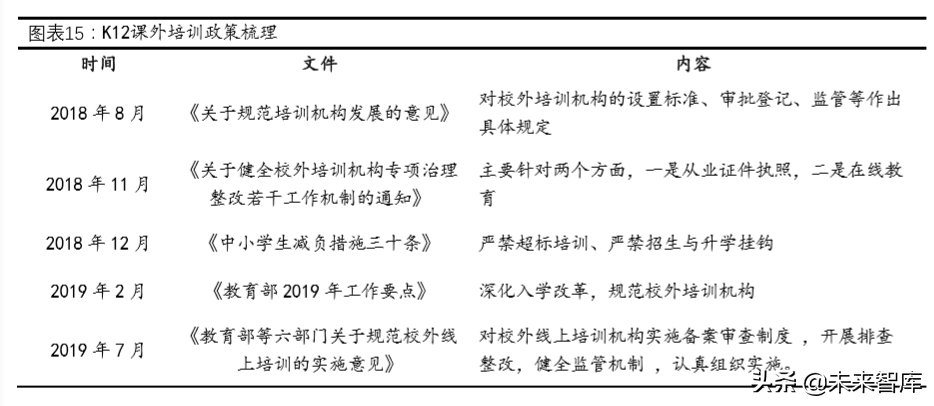 教育行业深度研究：政策、规模、竞争格局