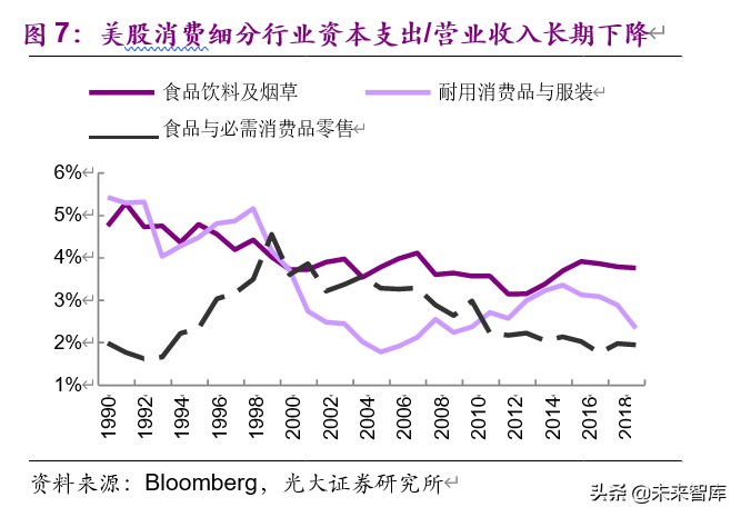 從馬斯克、巴菲特之辯看消費與科技股的投資邏輯