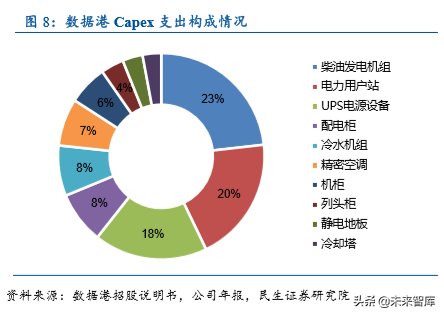 数据中心IDC行业深度研究报告：沧海流量，信息基石