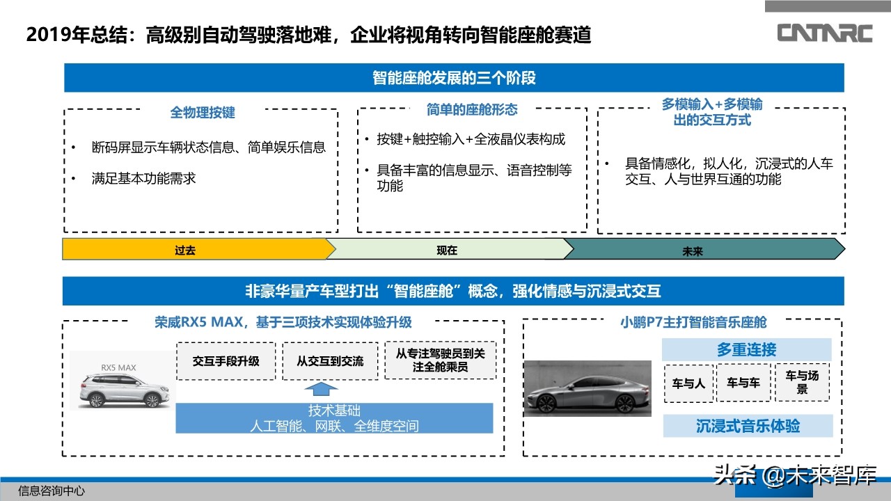 中国汽车产业2019年总结及2020年展望