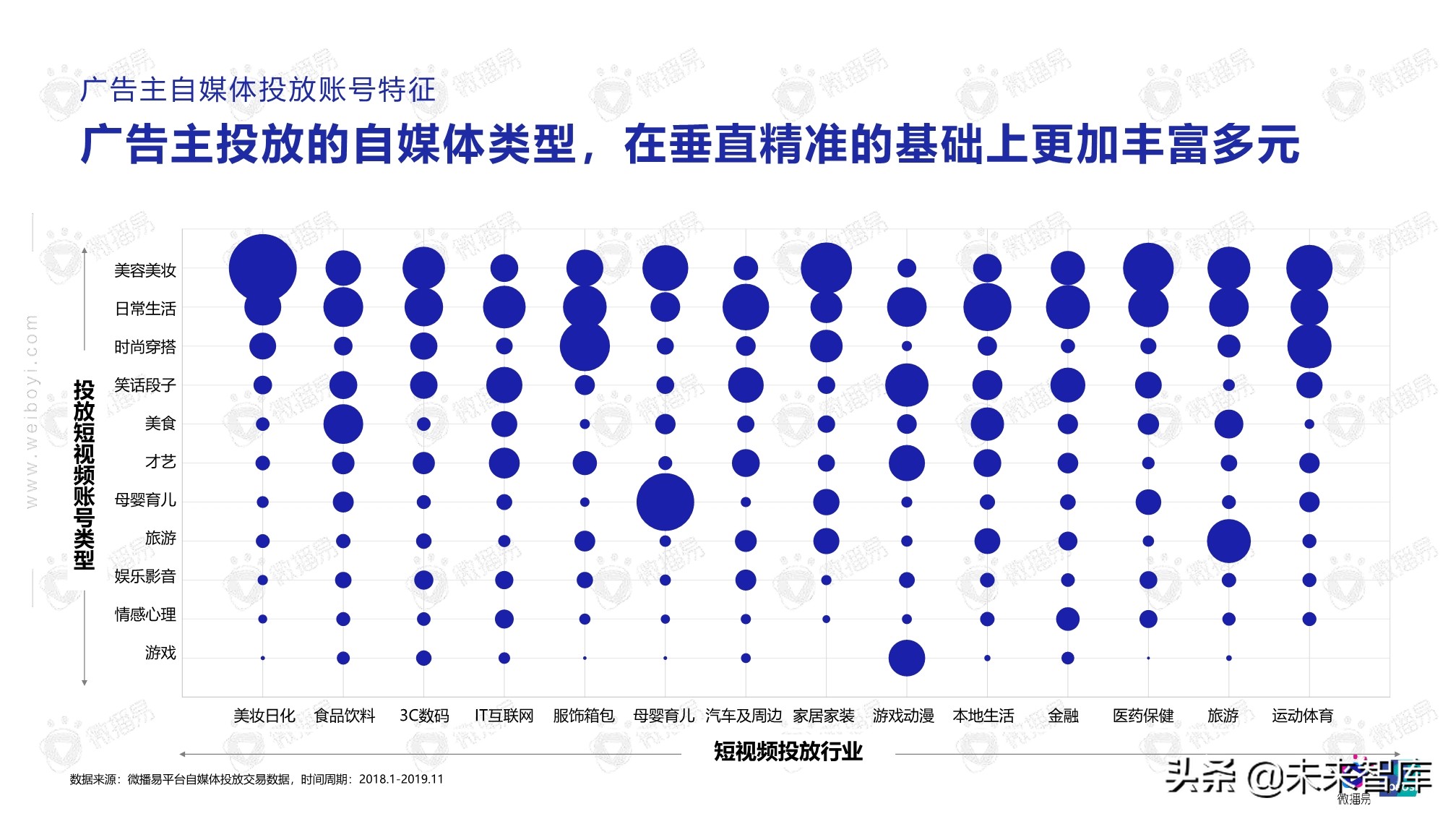 2020年自媒体商业价值白皮书（86页）
