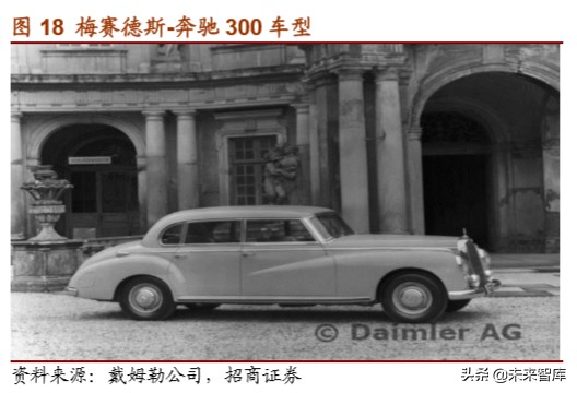 戴姆勒深度剖析：汽车行业的先驱，跨越世纪的高端（94页）上篇