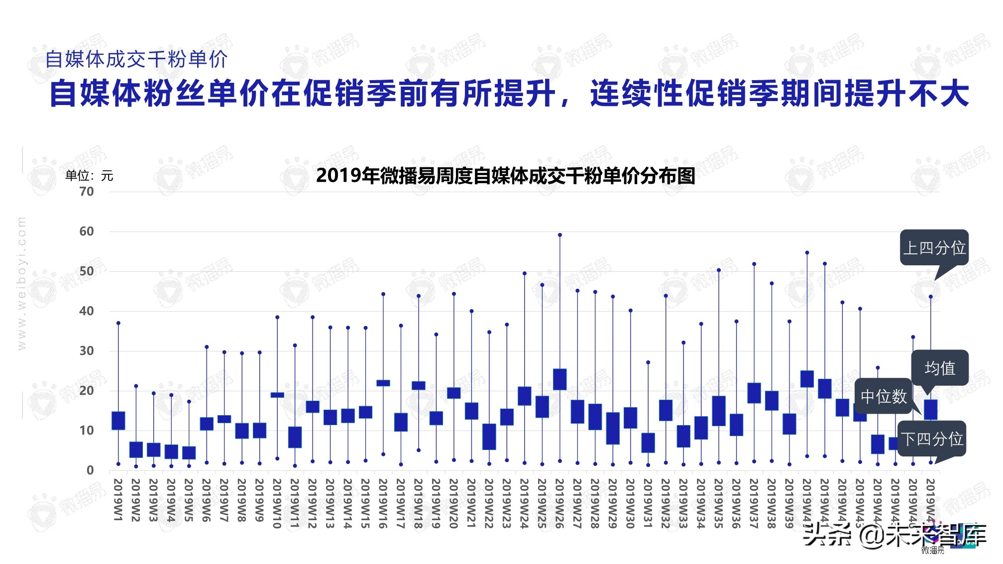 2020年自媒体商业价值白皮书（86页）